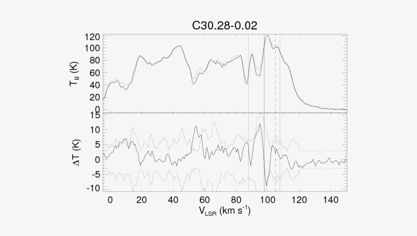 The Top Panel Shows The On And Off (dotted Line) Source - Diagram, transparent png