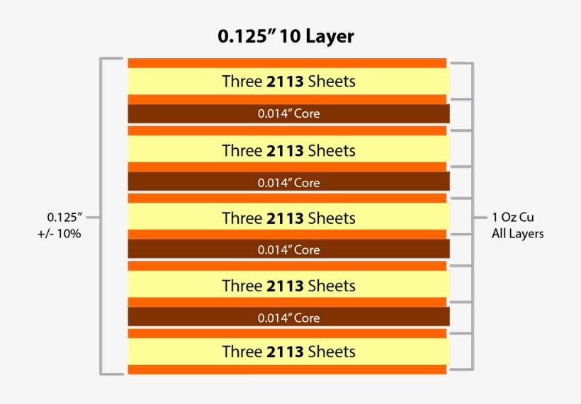 Printed Circuit Board Layers Pcb Layer Board - Printed Circuit Board, transparent png