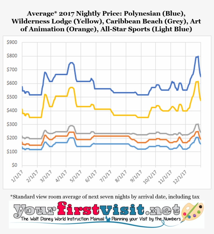 Disney World 2017 Price Seasons From Yourfirstvisit - Disney Crowds 2017, transparent png