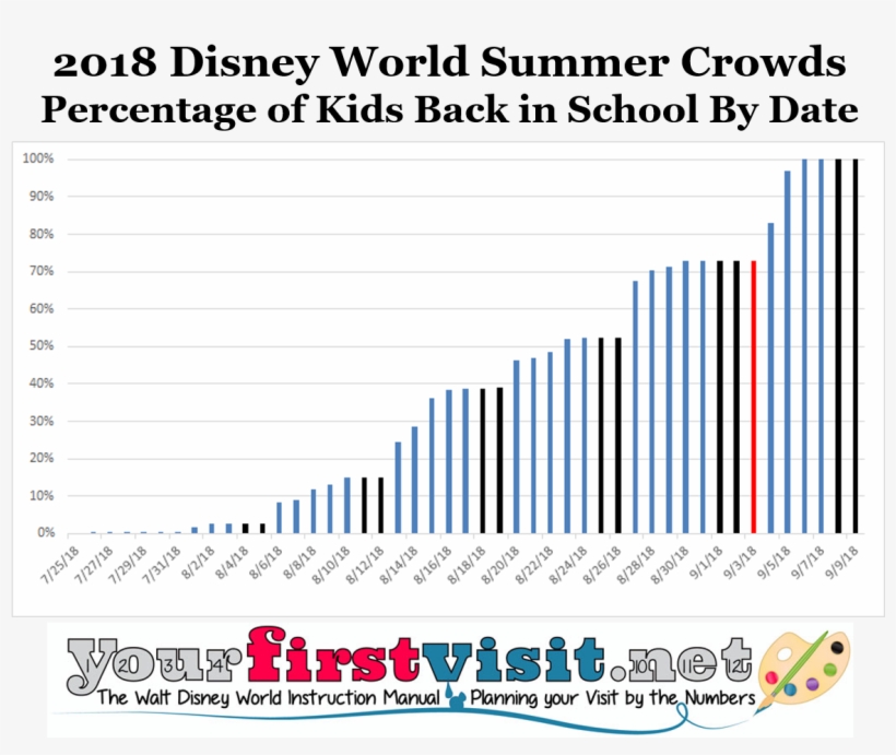 Above Are The Results Of This For When Kids Go Back - Walt Disney World, transparent png