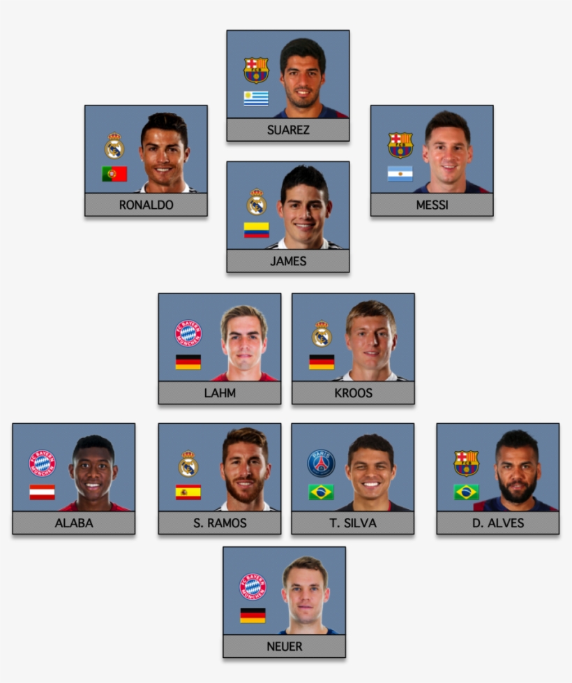 However, When I Selected The Accrington Stanley, Right - Right Wingers In Fifa 17, transparent png