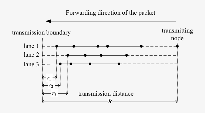 A Multi-lane Straight Road - Diagram, transparent png