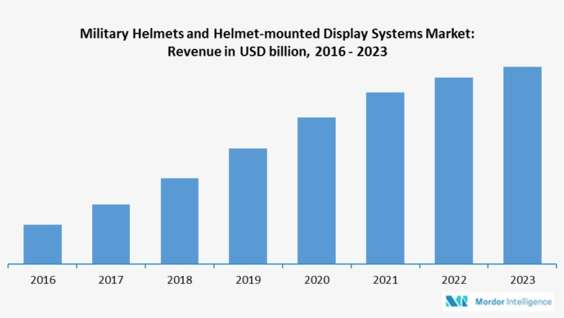 Military Helmet And Helmet-mounted Display Systems - Helmet-mounted Display, transparent png
