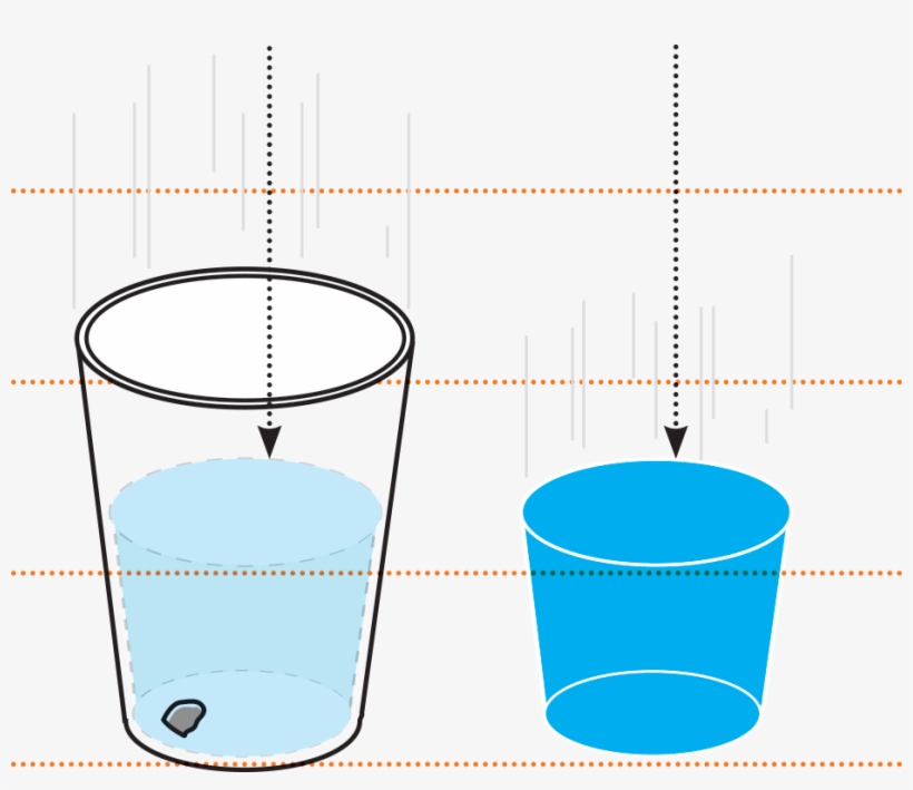 If You Fill A Styrofoam Cup With Water, Poke A Hole - Diagram, transparent png