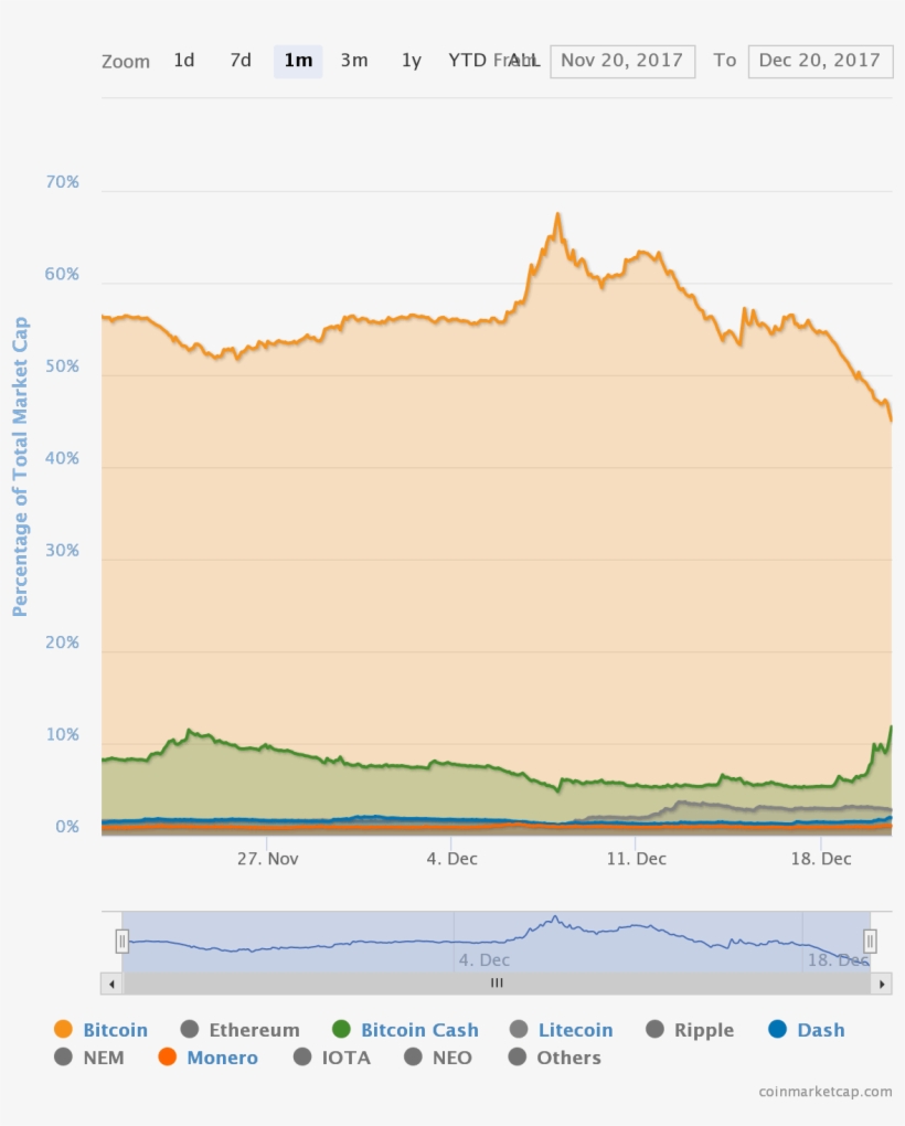Chart - Steemit, transparent png