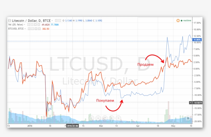 Calculator To Convert Money In Litecoin To And From - Cryptocurrency, transparent png