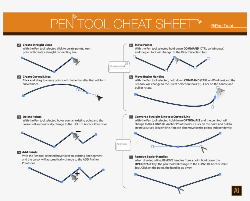 Adobe Illustrator On Twitter - Use The Pen Tool, transparent png