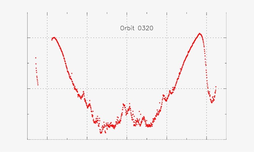 The Background In The V Channel Of The Star Mapper - Diagram, transparent png