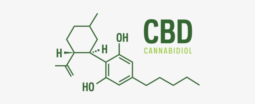 What A Cbd Molecule Looks Like - Cbd Molecule, transparent png
