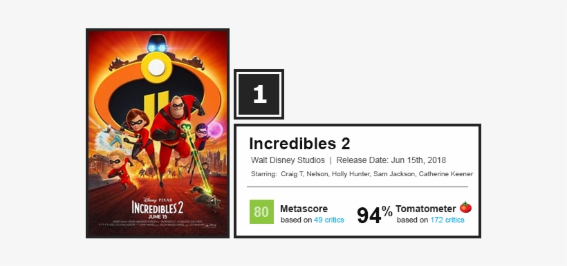 Wkd Box Office - Incredibles 2 Blu Ray, transparent png