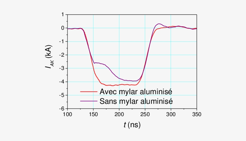 Courants Avec Et Sans Mylar Aluminisé Sur La Face Avant - Ibd Incidence In Korea, transparent png