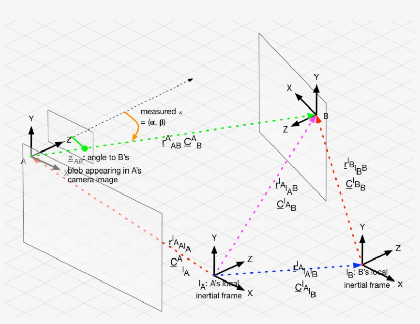 The Frames Involved In Aligning The Device A's And - Diagram, transparent png