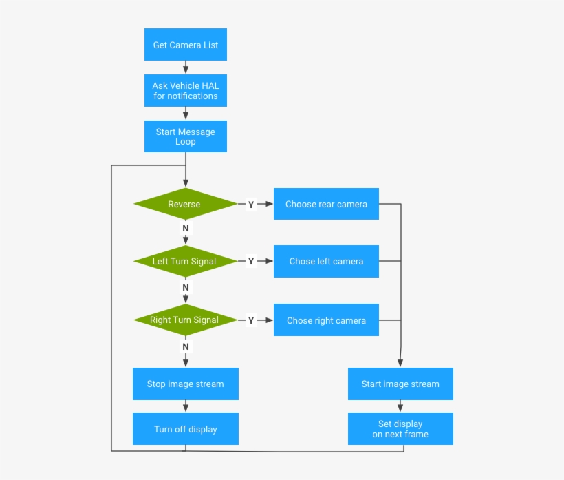 Evs Application Sample Logic, Get Camera List - Parallel, transparent png
