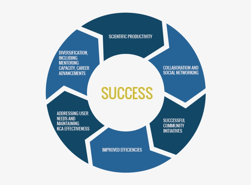 Scientific Productivity - Aperture Icon, transparent png