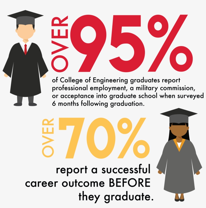 Graphic Depicts Two Graduates, transparent png