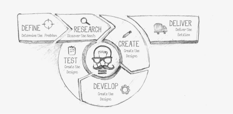 Company Logo Design - Logo, transparent png