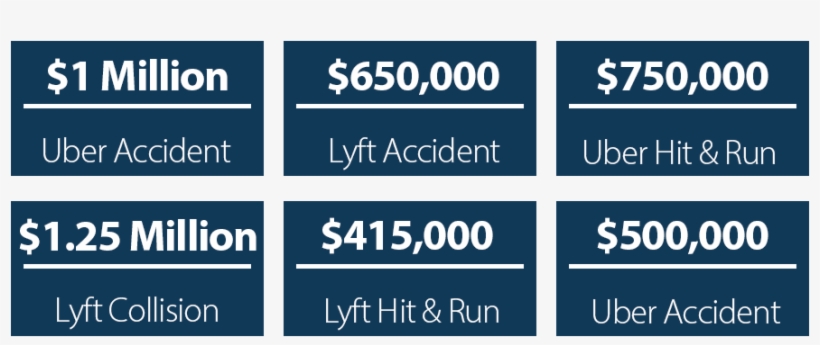 Recent Ridesharing Verdicts And Settlements - Electric Blue, transparent png