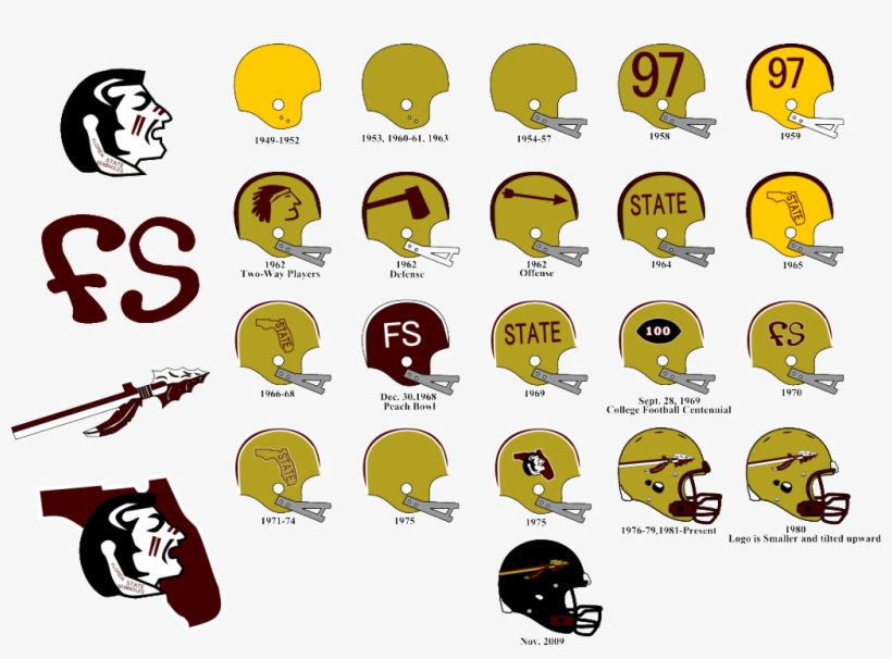 G4973fsuhelmetproject - Florida State University, transparent png