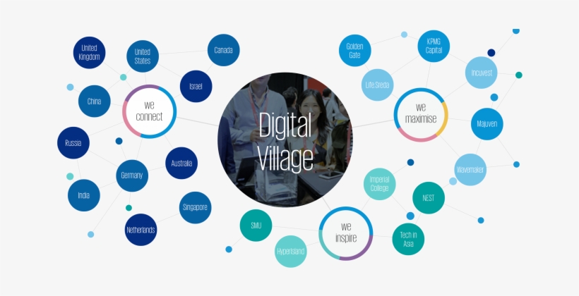 Kpmg Helps To Develop First Blockchain-based, Airline - Kpmg Digital Village, transparent png