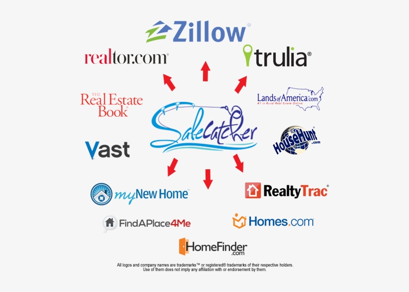 Sites Included In Flat Fee Mls Listing - Flat-fee Mls, transparent png