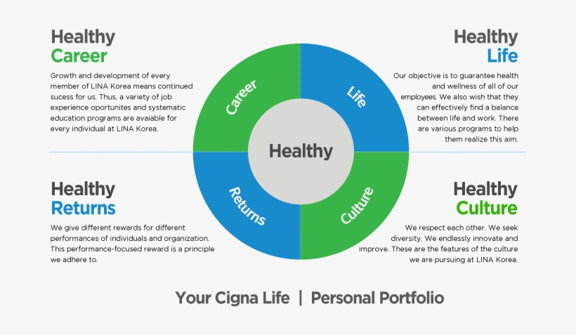 Healthy Career, Healthy Returns - Cigna, transparent png