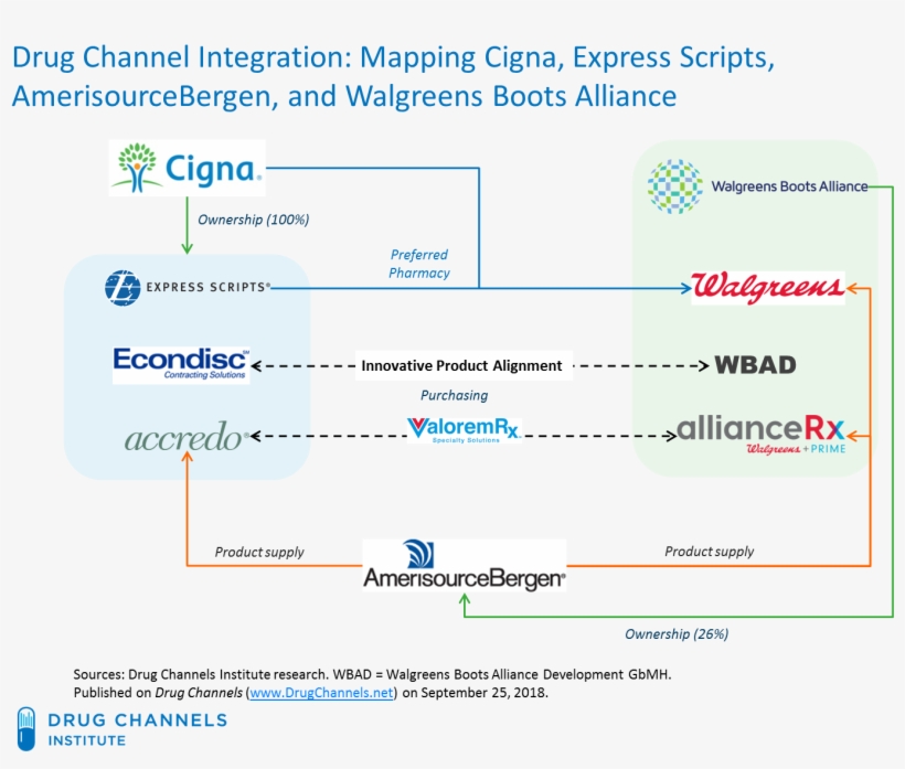 Understanding Cesaw's Complex Web Is Crucial For Manufacturers' - Amerisourcebergen, transparent png