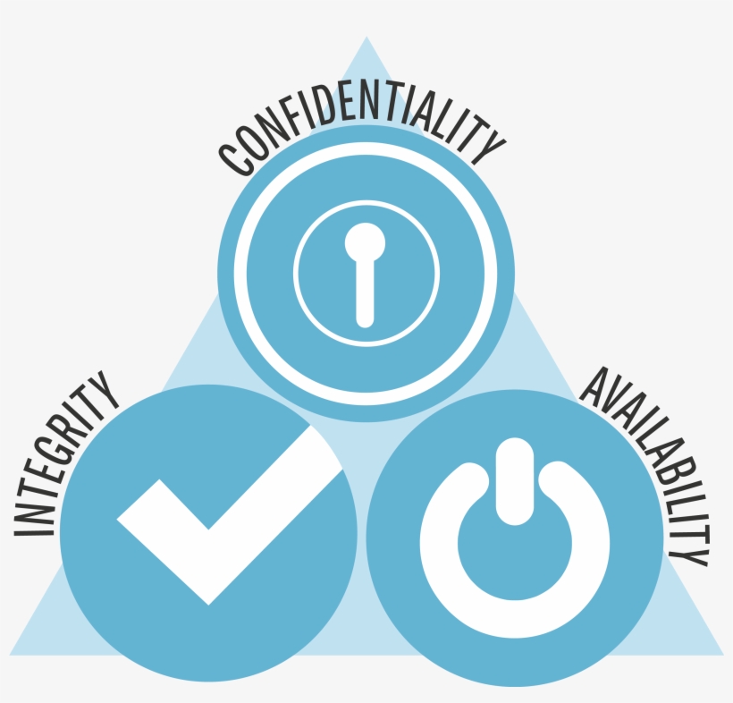 Cia Triad, transparent png