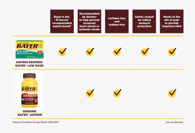 You May Also Be Interested In - Bayer Low Dose Aspirin Regimen Tablets, 81 Mg - 400, transparent png