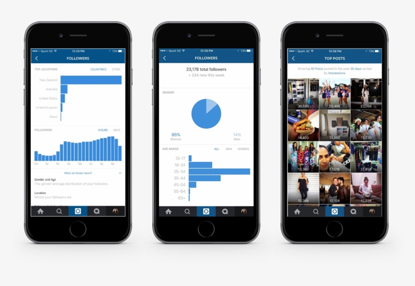Increase Engagement With Instagram Business Analytics - Boost Insta Post, transparent png