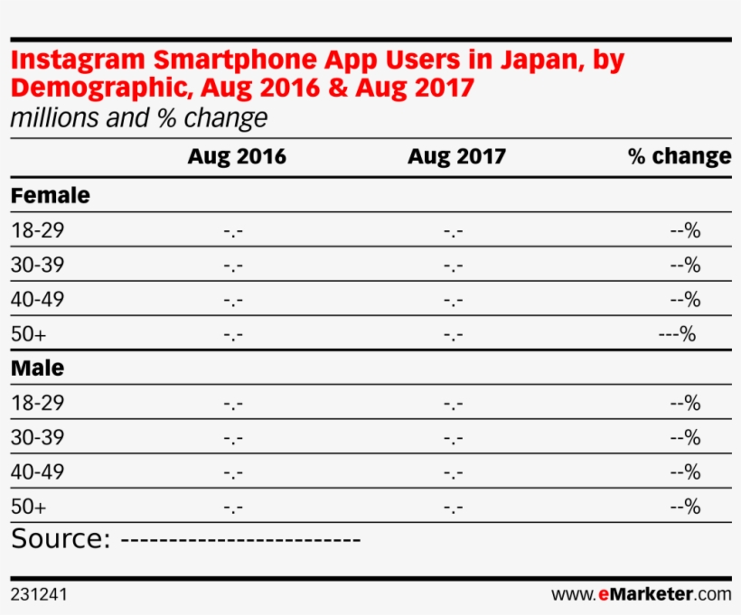 Instagram Smartphone App Users In Japan, By Demographic, - Smartphone, transparent png