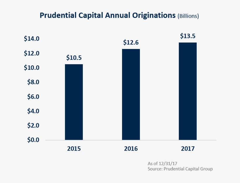 2017 Highlights - - Pricoa Capital Group Limited, transparent png