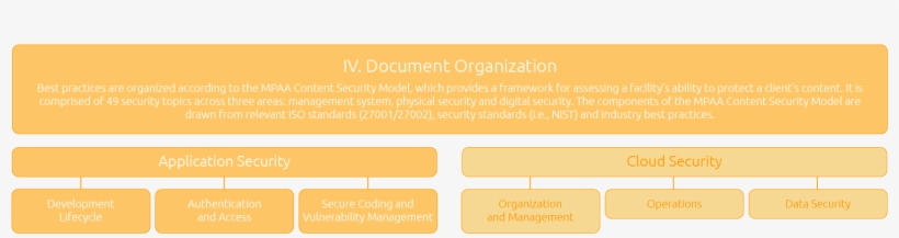 Secure Cloud For Media Processing - Symmetry, transparent png