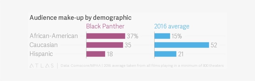 Enjoyed This Video - Black Panther Viewer Demographics, transparent png