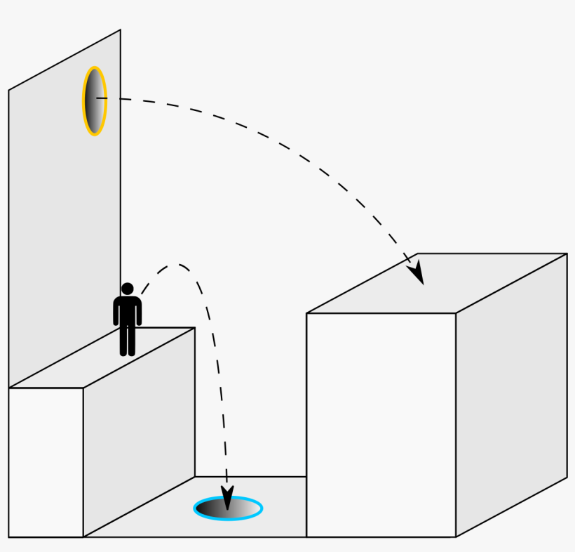 File - Portal Physics-2 - Svg - Portal Physics, transparent png