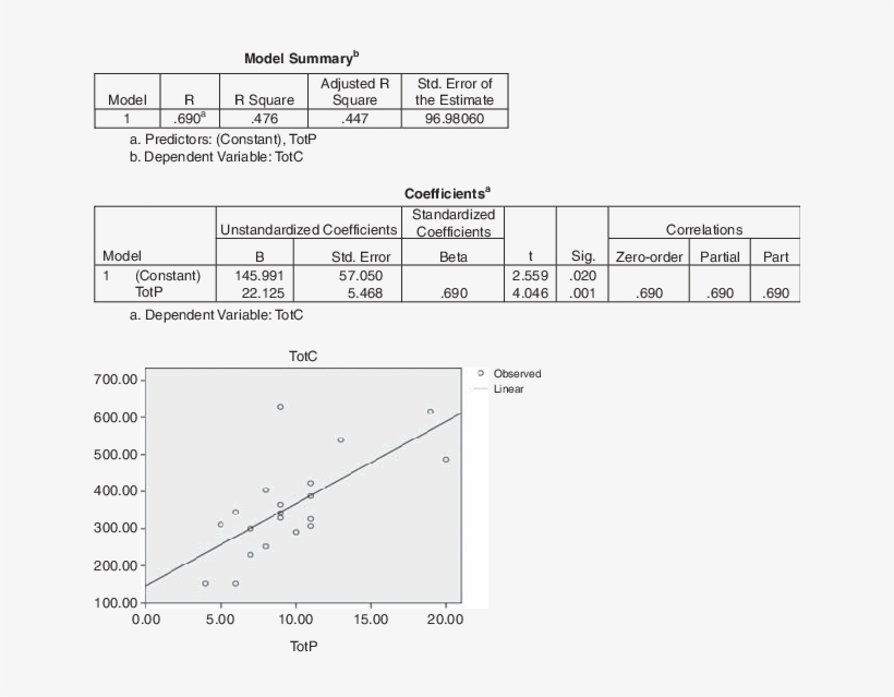 Regression Model For General Motors - General Motors, transparent png