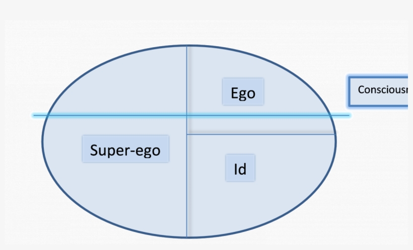 The Ego Of An Addict - Circle, transparent png