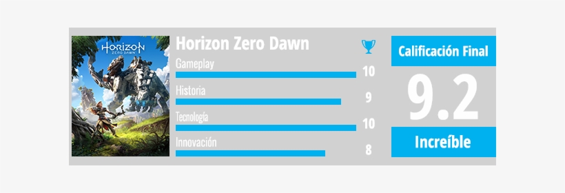 Horizon Zero Dawn - Horizon: Zero Dawn - Ps4 Console Game, transparent png