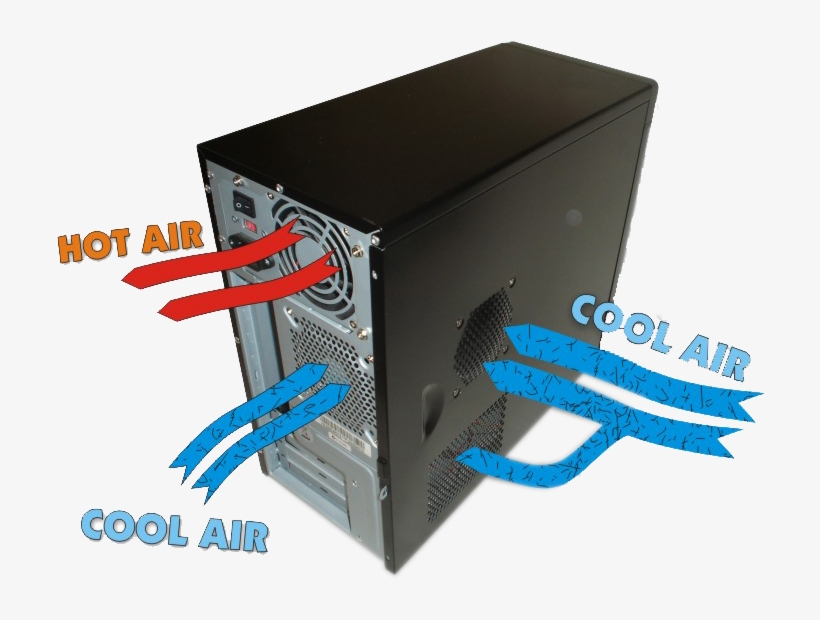 How Does Dust Effect My Pc - Computer Case, transparent png