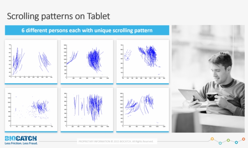 Biocatch Scrolling Patterns - Biocatch Ltd., transparent png