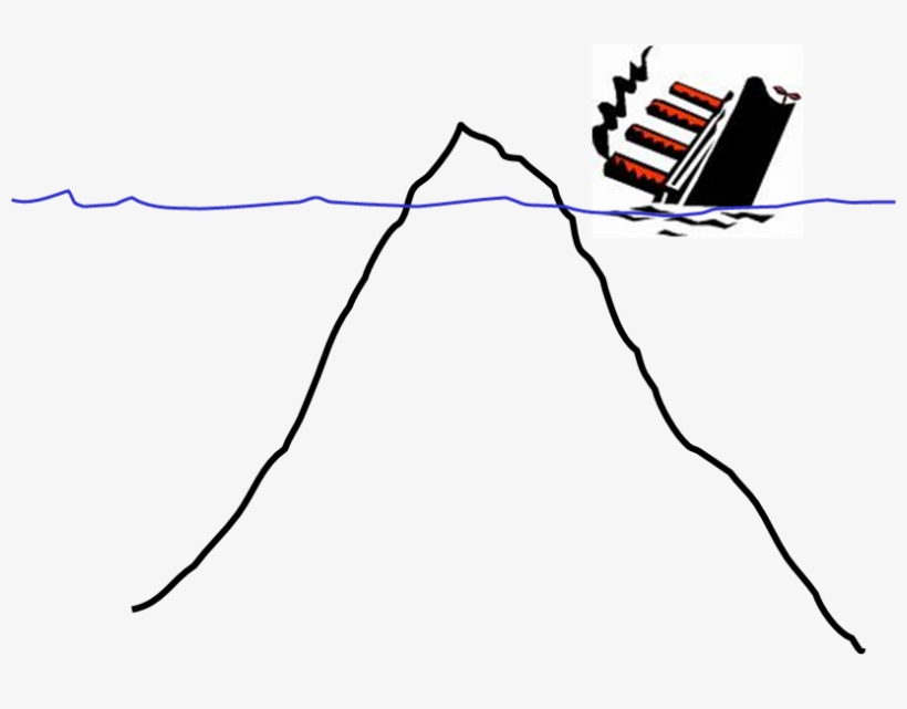 Hidden Objections Can Sink Your Sales Ship - Titanic Clip Art, transparent png