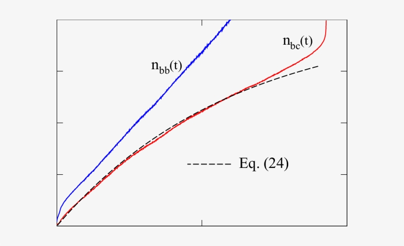 Color Online) Number Of Broken Bonds And Of Broken - Diagram, transparent png