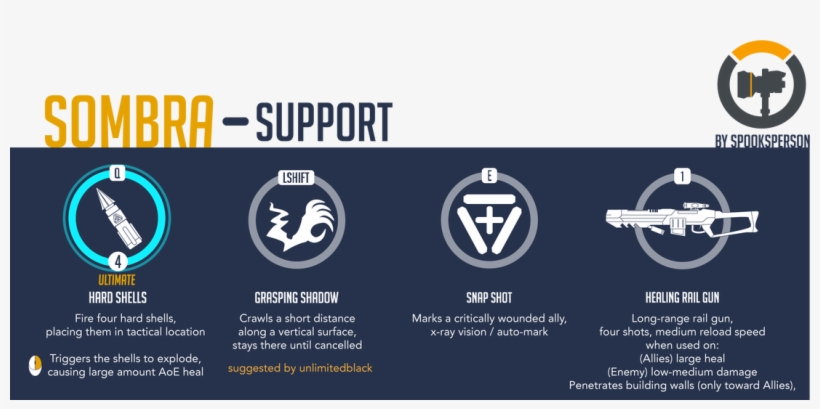 Craftwatch Blog Craftwatch - Sombra Abilities, transparent png