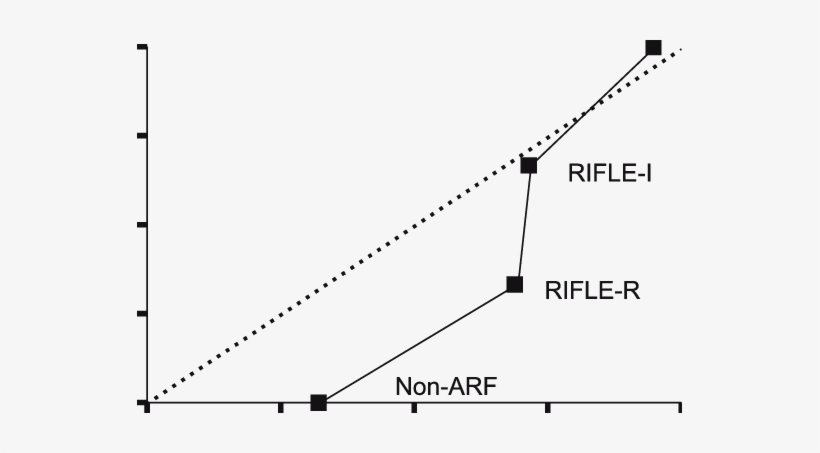 Calibration Curves For Rifle Classifications - Diagram, transparent png