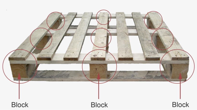 Block Pallet - Ruptures Produits, transparent png