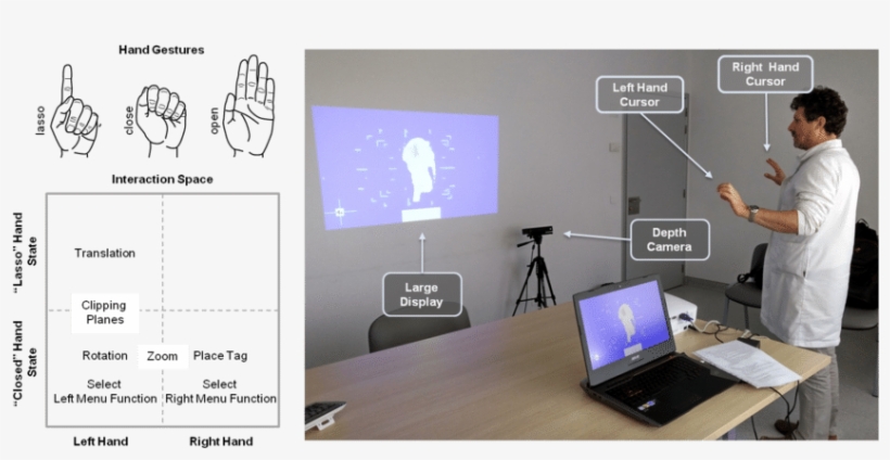 User Actions Mapped According To Hand Maneuverability - Personal Computer, transparent png