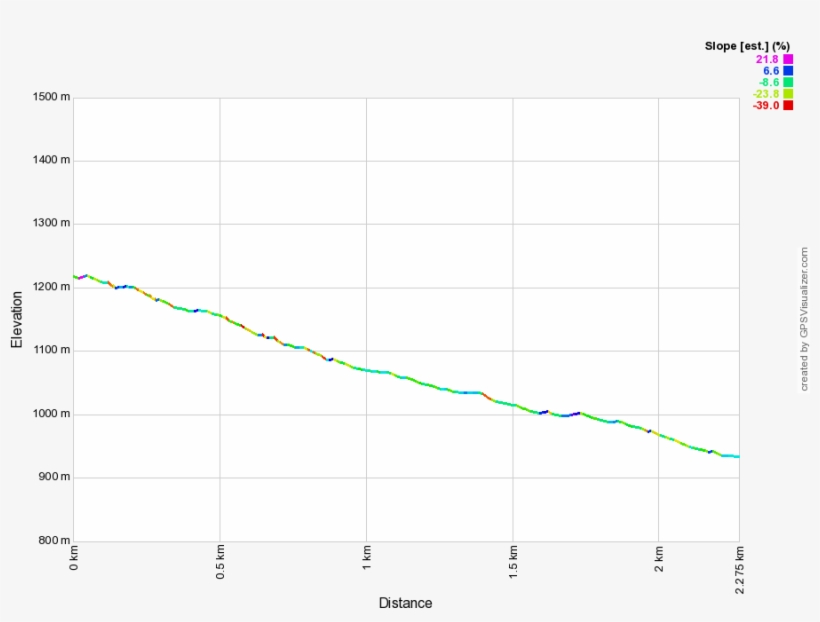 Com/wp Tinfoil Hat - Hypsometry, transparent png