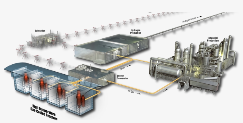 Newer Design Of A Nuclear Reactor - Nuclear Power, transparent png