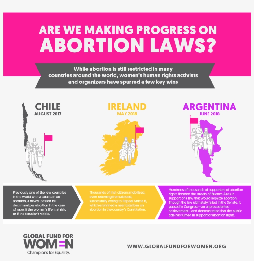 And What Do You Need To Know About Roe V - Proclamation 1625 By Herbert ...
