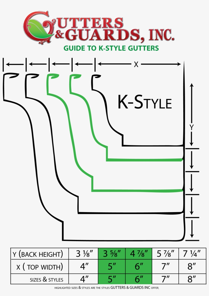 K Style Gutters - K Gutter Sizes, transparent png