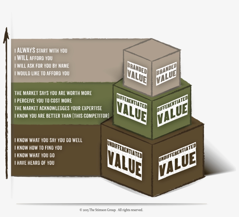 V6 Brand Value - Carton, transparent png